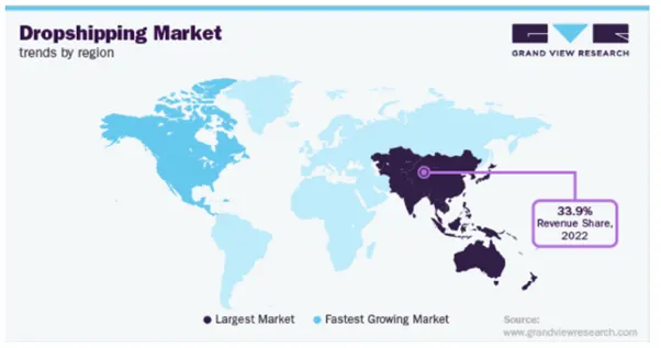 Top 10 Dropshipping Suppliers in the World for 2025